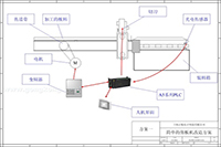 正航PLC對普通剪板機進行自動化改造