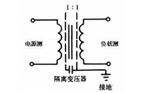 正航如何防范PLC使用中的干擾問題