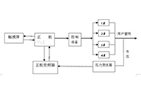 正航PLC在恒壓供水系統中的應用