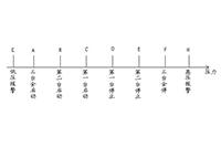 PLC及組態軟件在空壓機輪換控制上的應用