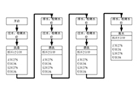 全自動洗衣機PLC控制