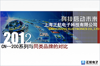 正航CHION系列PLC與同類產品的對比