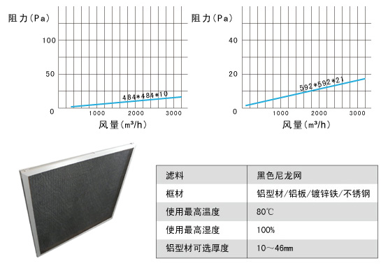 GN尼龍網(wǎng)過濾器阻力、風(fēng)量、運(yùn)行溫度示意圖