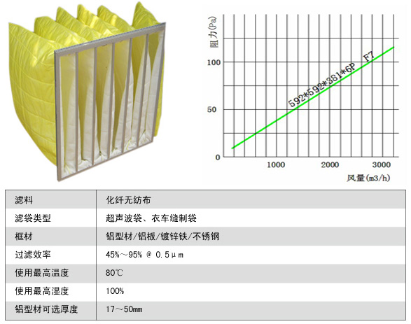 化纖袋式中效過濾器風(fēng)量與阻力、運行環(huán)境