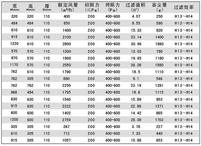刀架式高效過(guò)濾器規(guī)格尺寸及技術(shù)參數(shù)