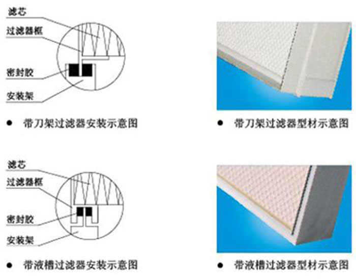 刀架式高效過(guò)濾器結(jié)構(gòu)