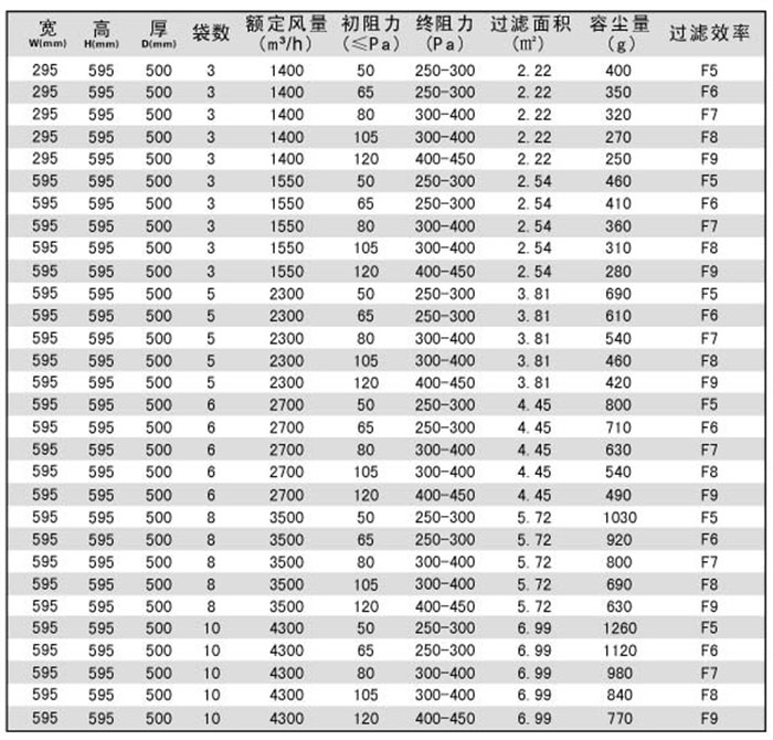 袋式中效過濾器規(guī)格尺寸及技術參數(shù)