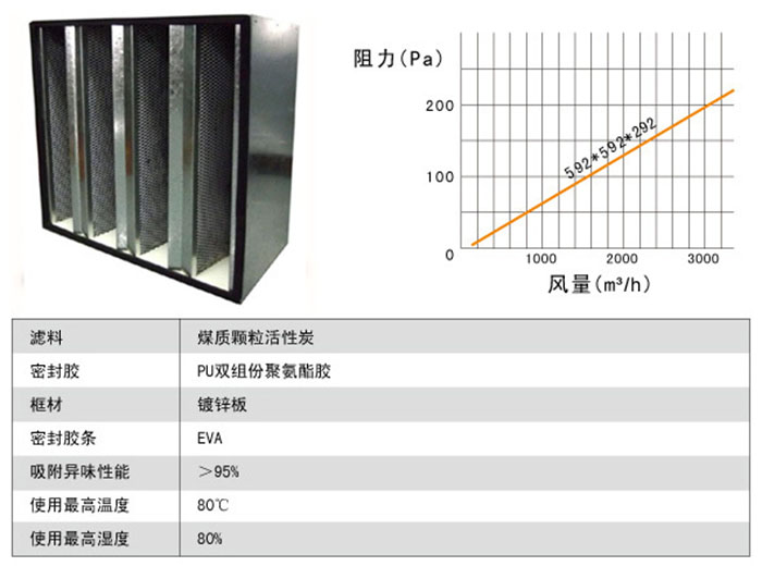 活性炭高效過(guò)濾器風(fēng)量及阻力