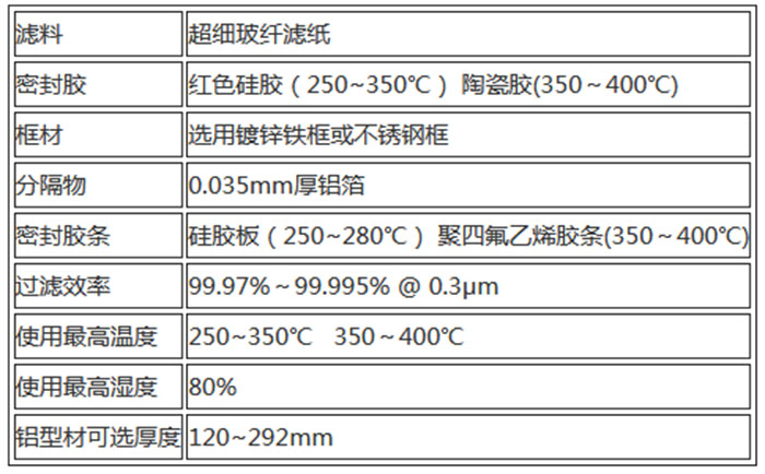 300度耐高溫高效過濾器用料及運(yùn)行條件