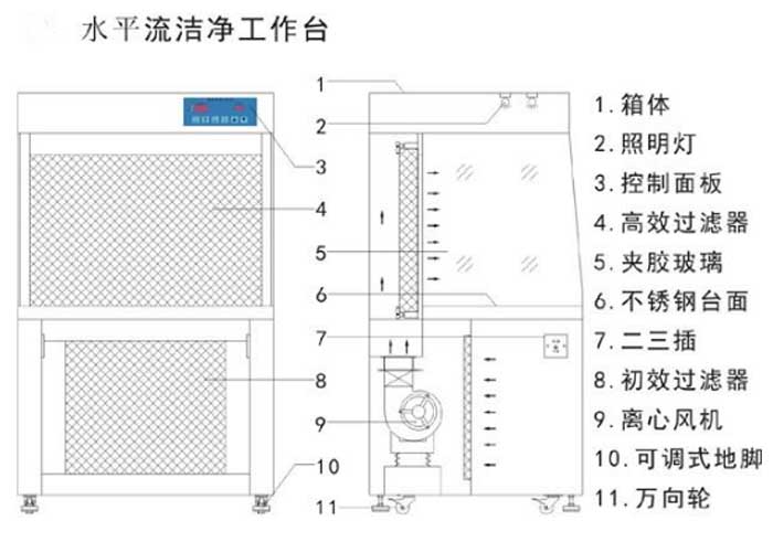 水平流潔凈工作臺方案設(shè)計(jì)圖
