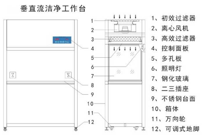 垂直流潔凈工作臺(tái)方案設(shè)計(jì)圖
