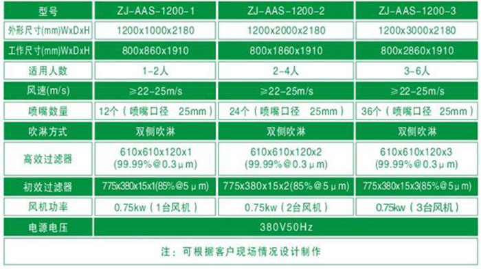 “梓凈”牌標準電加熱風淋室規(guī)格尺寸及技術參數(shù)