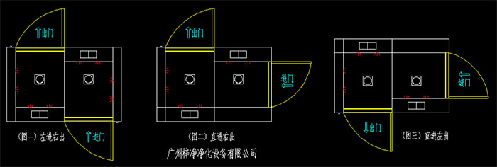 幾種常見(jiàn)的轉(zhuǎn)角風(fēng)淋室開(kāi)門方向左進(jìn)右出、直進(jìn)右出、直進(jìn)左出