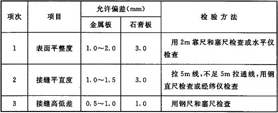 吊頂工程安裝的允許偏差和檢驗方法應符合表4.5.15的規(guī)定