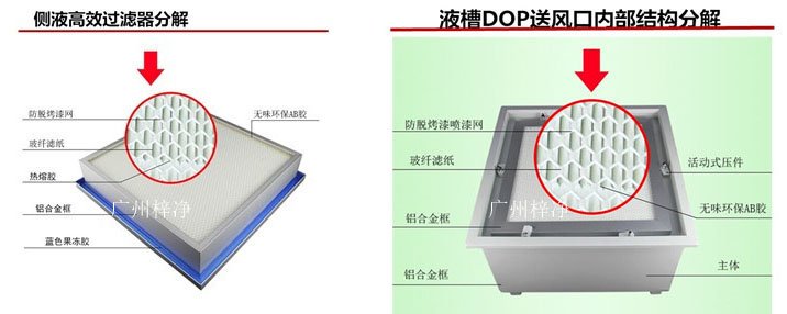 帶DOP檢測(cè)口液槽式高效過(guò)濾器和DOP一體式高效風(fēng)口是兩種常見(jiàn)的空氣凈化設(shè)備。