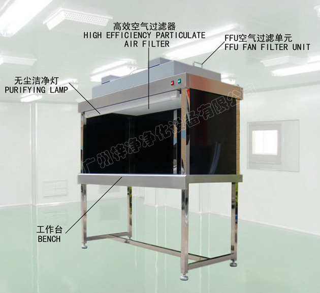 超凈工作臺(tái)是必不可少的設(shè)備